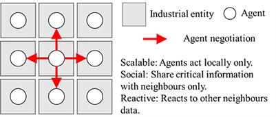 Enhancing sustainability within industrial cooperative networks through the evaluation of economically compromised entities